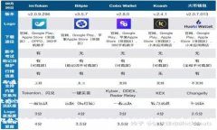    TPWallet发行代币不显示价格？2025必看解决方案